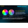 Фонарь NITECORE TIKI GITD BLUE OSRAM P8 20797
