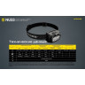 Налобный фонарь NITECORE NU33 Primary white LED+CRI>90 22319